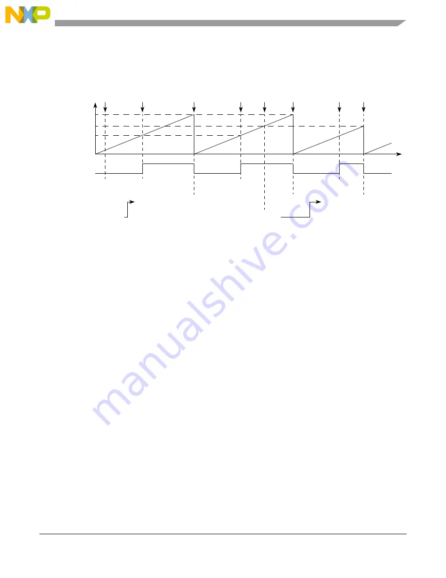 NXP Semiconductors MPC5566 Reference Manual Download Page 728