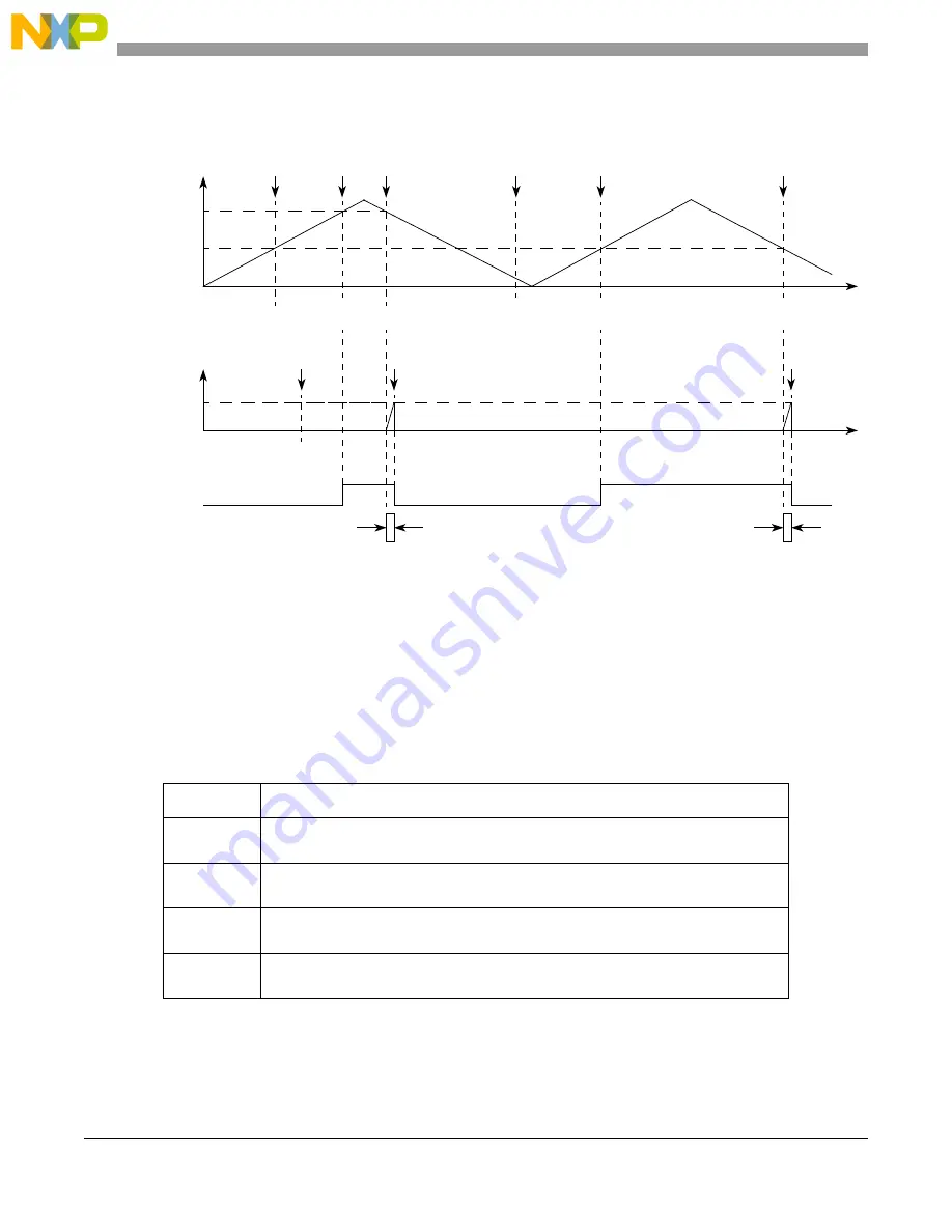 NXP Semiconductors MPC5566 Reference Manual Download Page 733