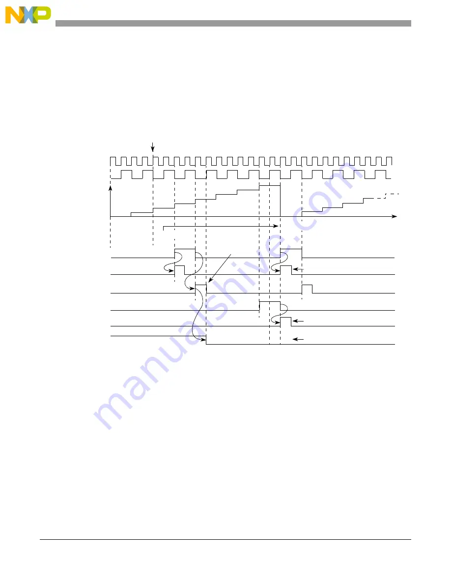 NXP Semiconductors MPC5566 Reference Manual Download Page 741