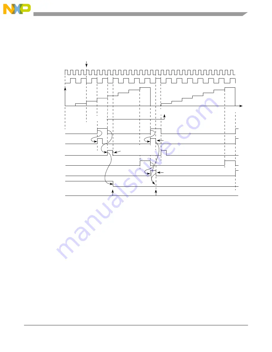 NXP Semiconductors MPC5566 Reference Manual Download Page 752