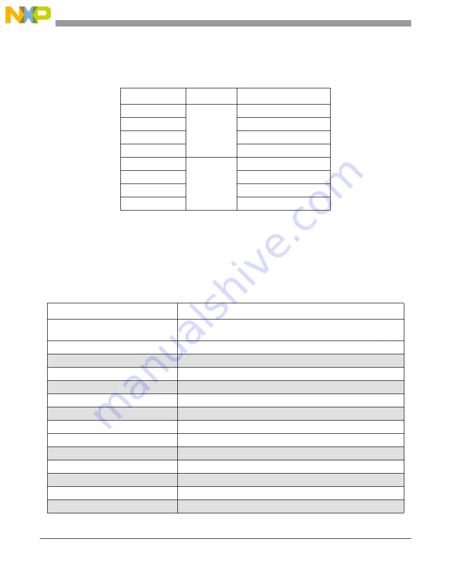 NXP Semiconductors MPC5566 Reference Manual Download Page 771