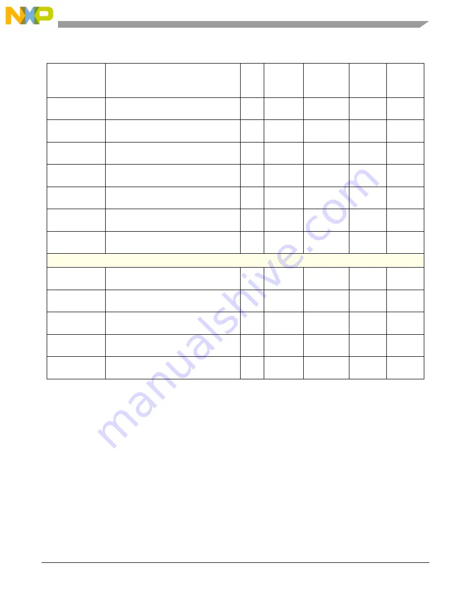 NXP Semiconductors MPC5566 Reference Manual Download Page 812