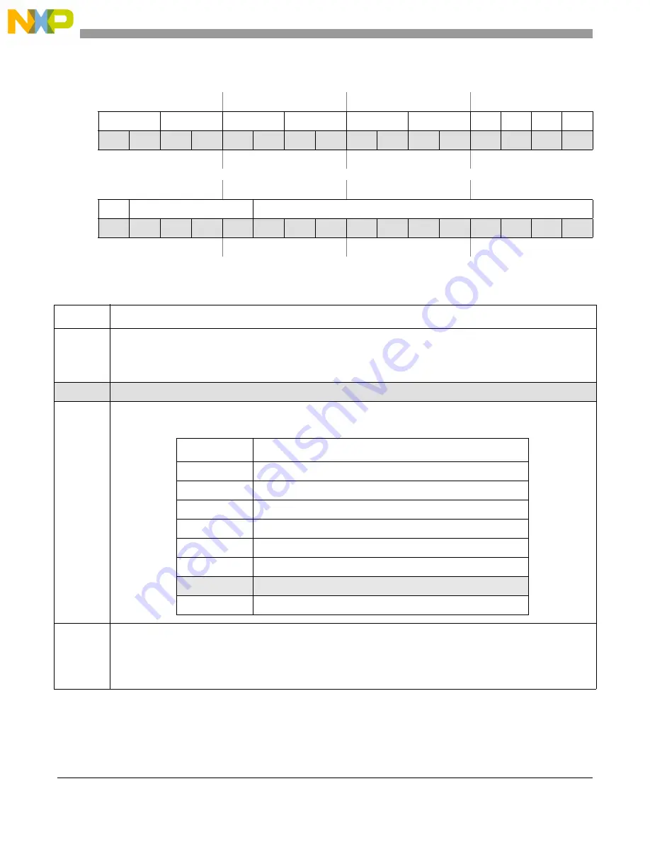 NXP Semiconductors MPC5566 Reference Manual Download Page 831