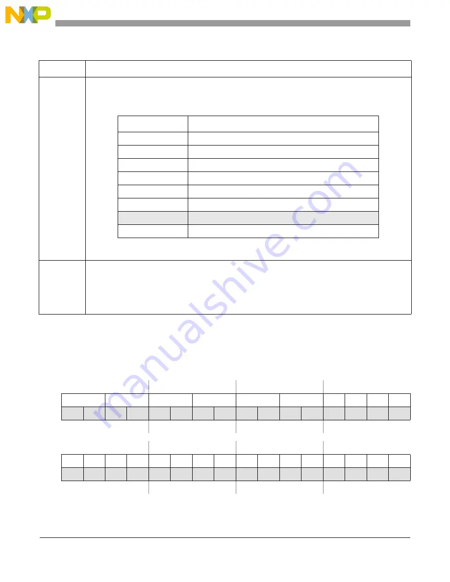 NXP Semiconductors MPC5566 Reference Manual Download Page 833