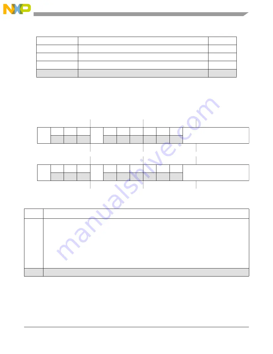 NXP Semiconductors MPC5566 Reference Manual Download Page 840