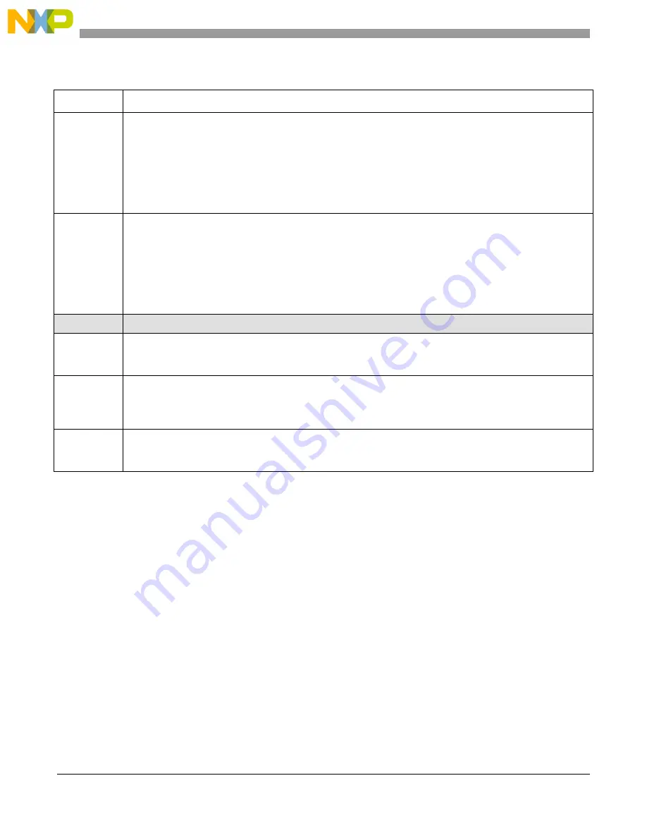 NXP Semiconductors MPC5566 Reference Manual Download Page 851