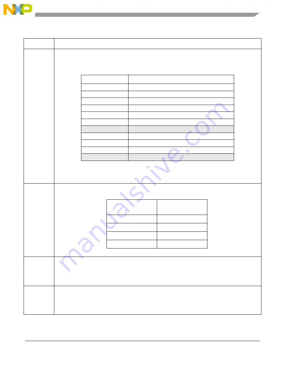 NXP Semiconductors MPC5566 Reference Manual Download Page 852