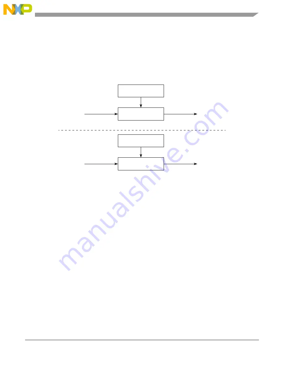 NXP Semiconductors MPC5566 Reference Manual Download Page 890