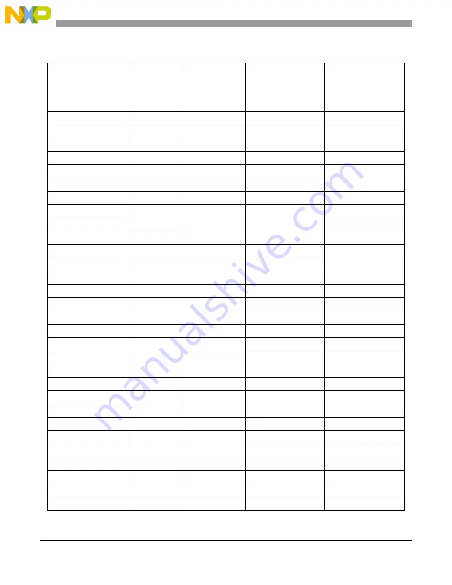 NXP Semiconductors MPC5566 Reference Manual Download Page 891