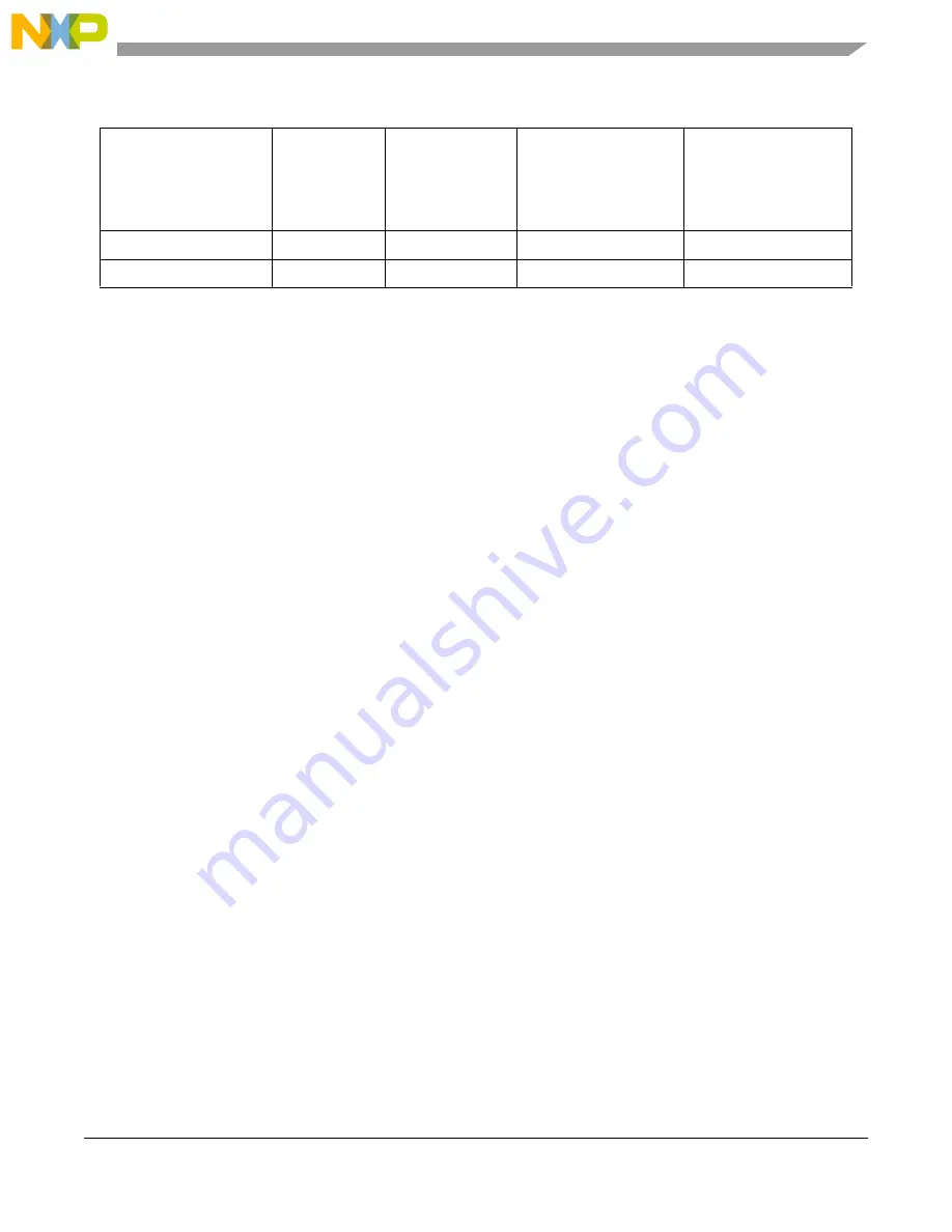 NXP Semiconductors MPC5566 Reference Manual Download Page 892