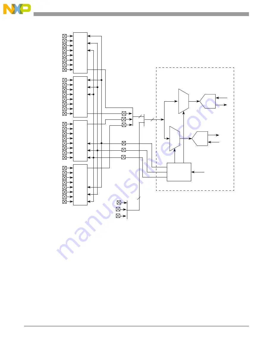 NXP Semiconductors MPC5566 Reference Manual Download Page 901