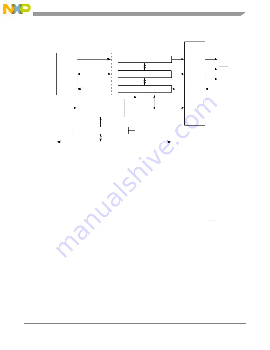 NXP Semiconductors MPC5566 Reference Manual Download Page 904