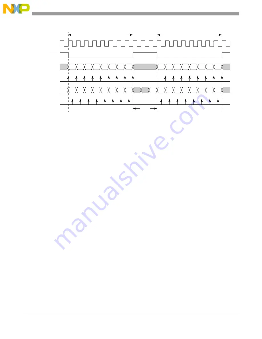 NXP Semiconductors MPC5566 Reference Manual Download Page 907