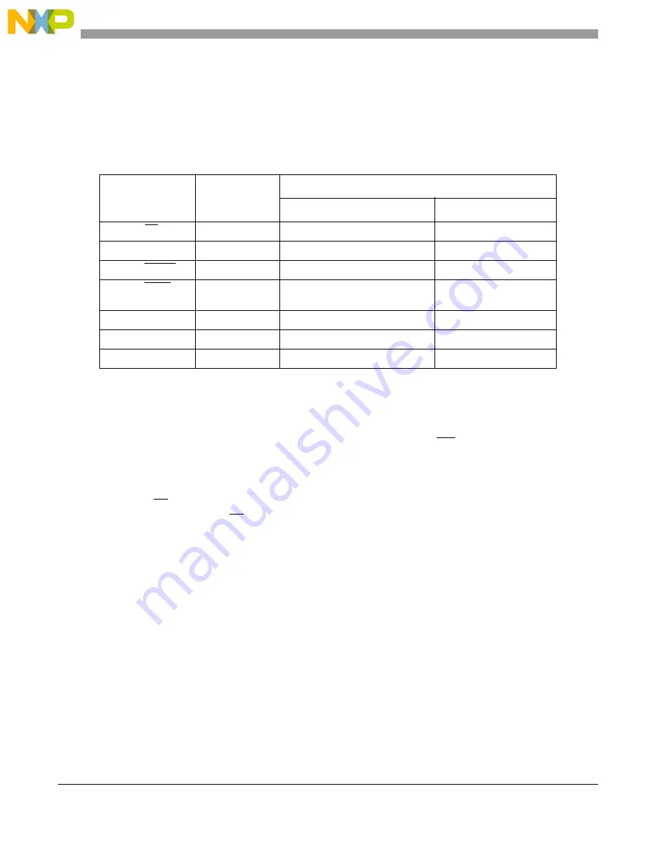 NXP Semiconductors MPC5566 Reference Manual Download Page 931