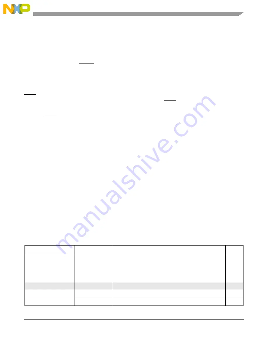 NXP Semiconductors MPC5566 Reference Manual Download Page 932