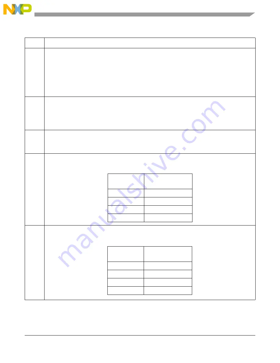 NXP Semiconductors MPC5566 Reference Manual Download Page 940