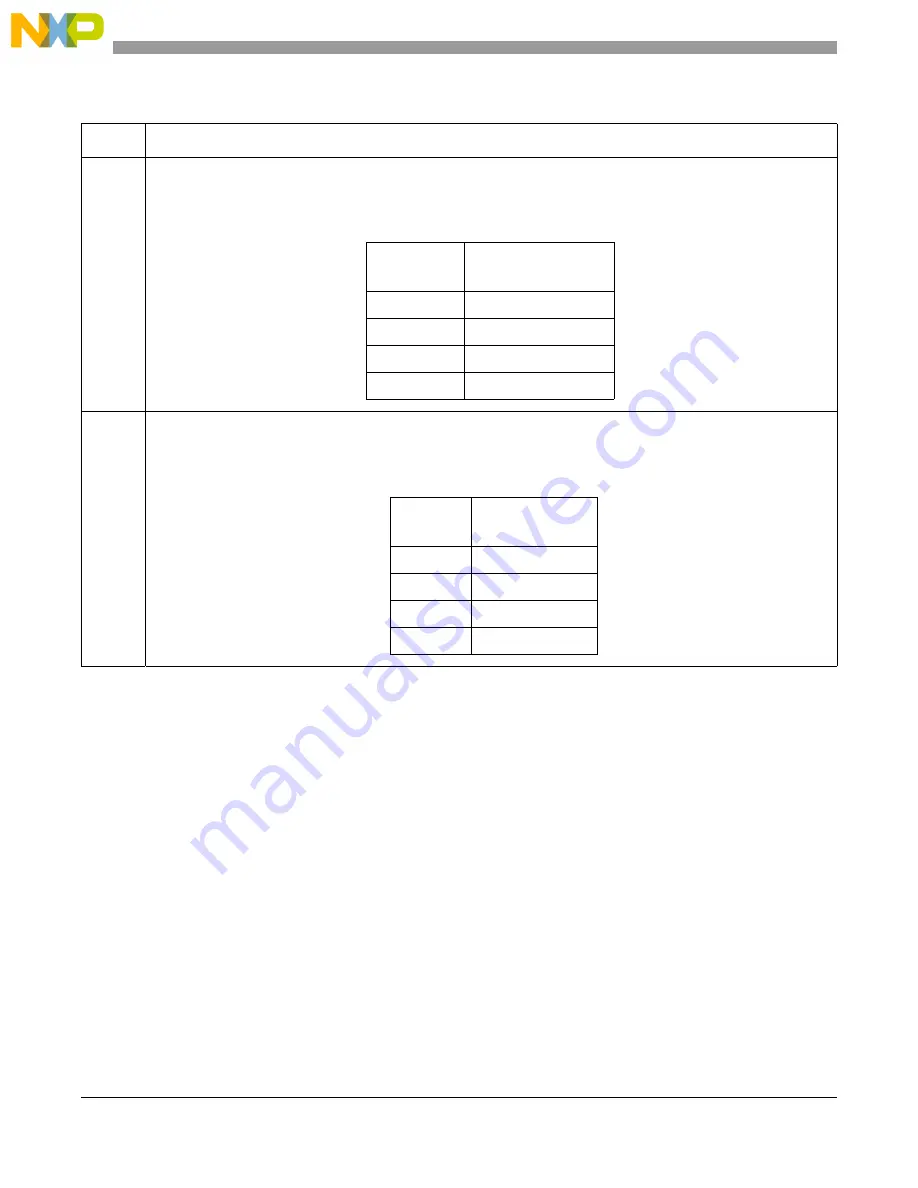 NXP Semiconductors MPC5566 Reference Manual Download Page 941