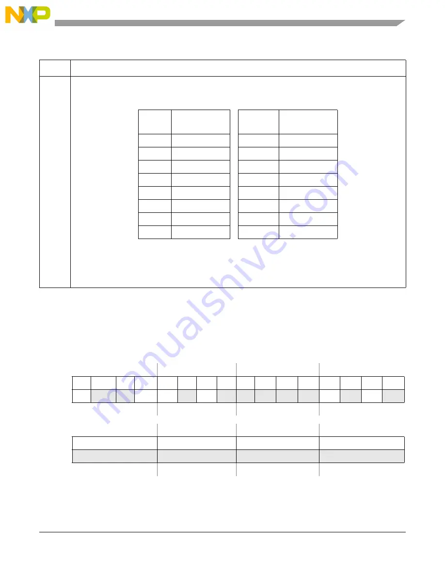 NXP Semiconductors MPC5566 Reference Manual Download Page 944