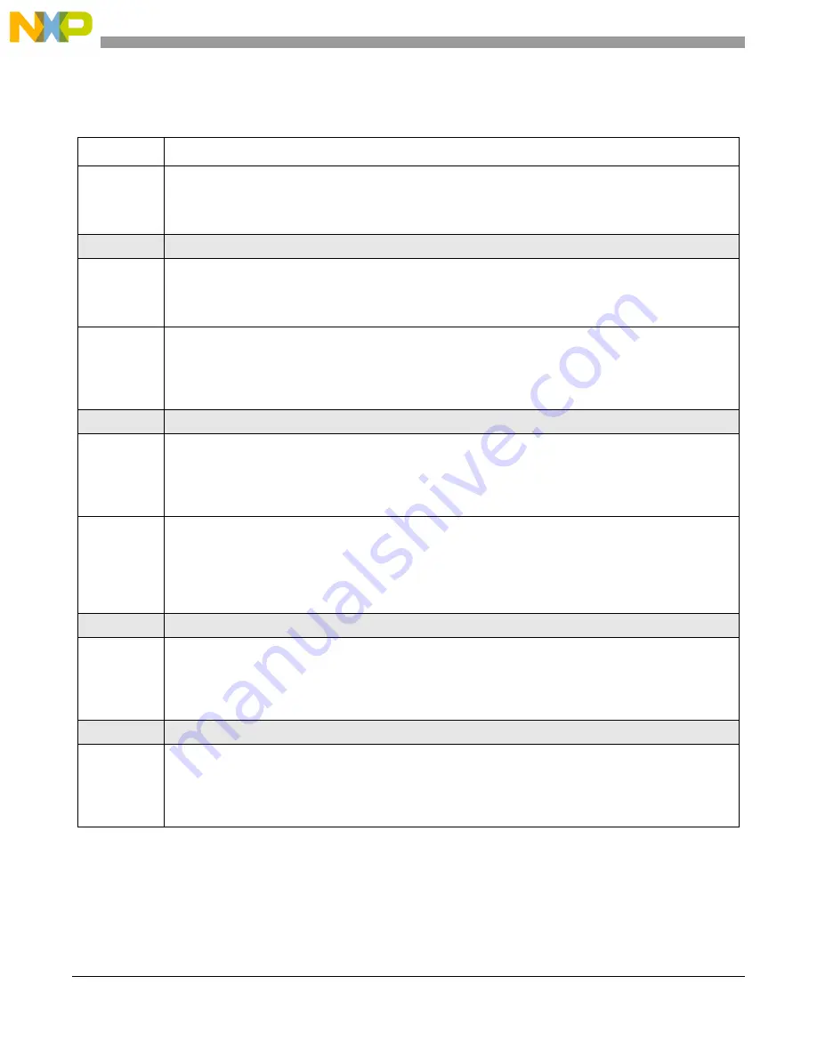 NXP Semiconductors MPC5566 Reference Manual Download Page 947