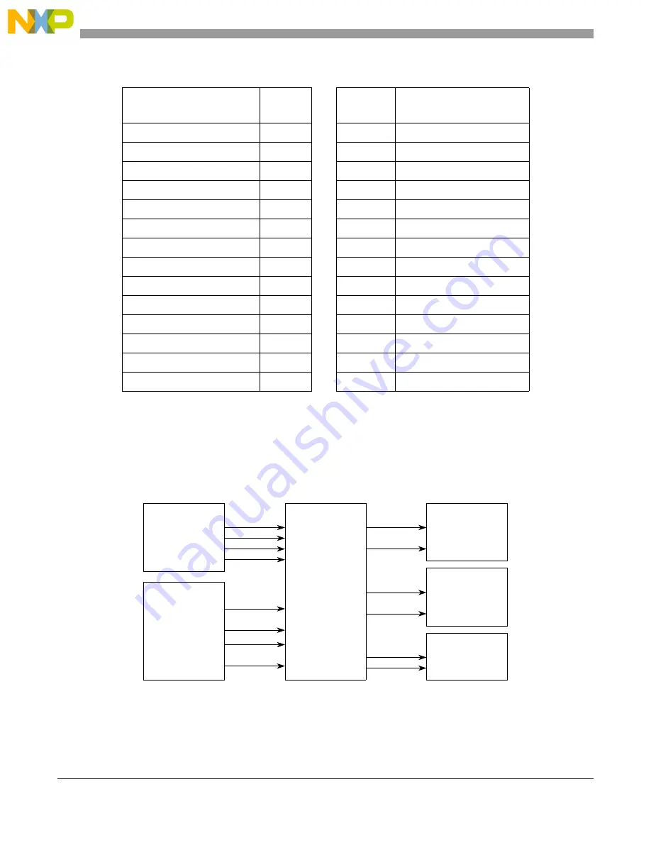 NXP Semiconductors MPC5566 Reference Manual Download Page 969