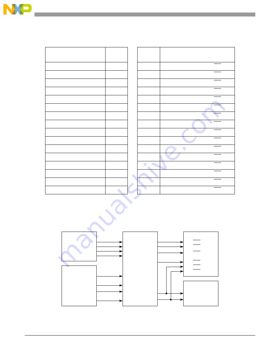 NXP Semiconductors MPC5566 Reference Manual Download Page 971