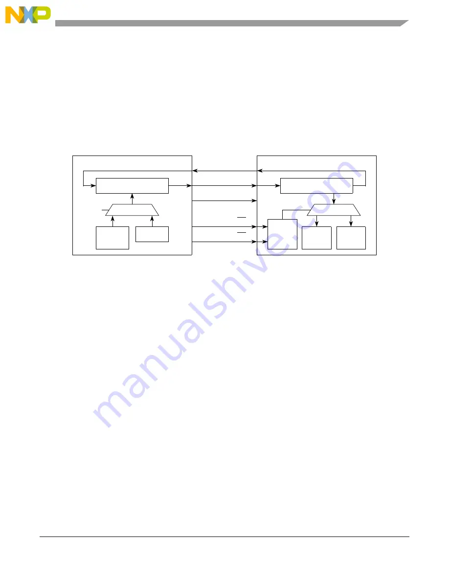 NXP Semiconductors MPC5566 Reference Manual Download Page 976