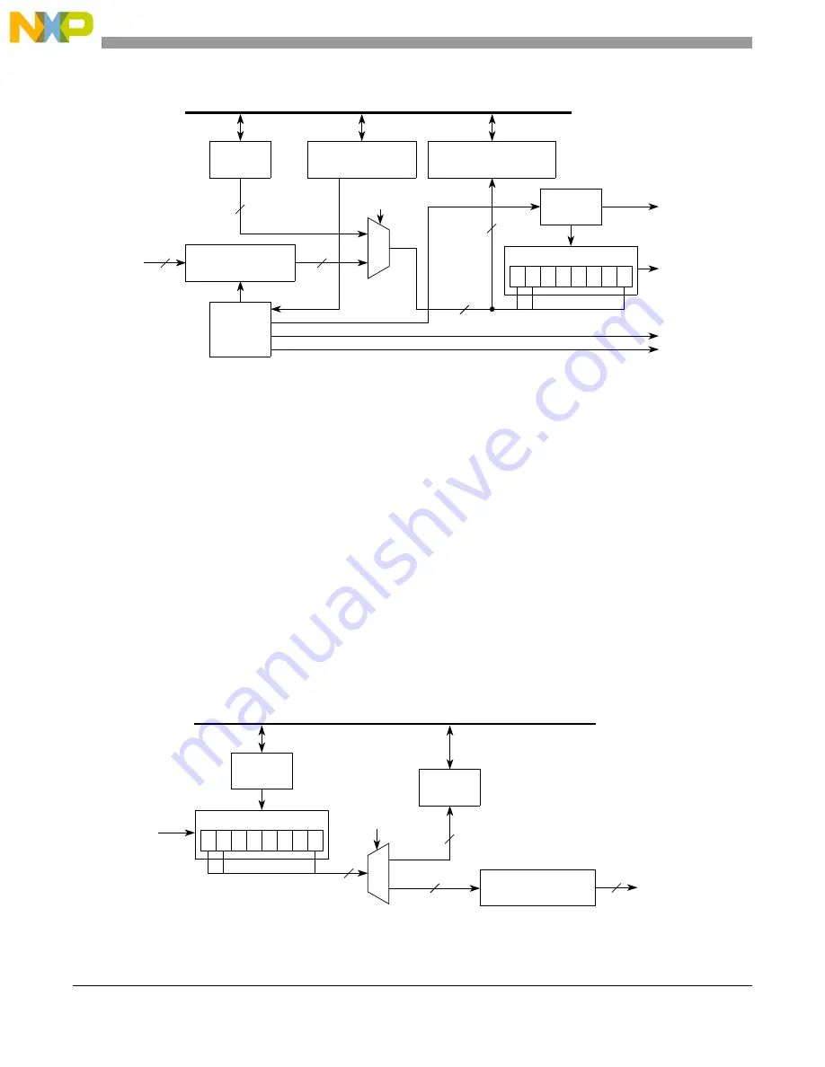 NXP Semiconductors MPC5566 Reference Manual Download Page 977