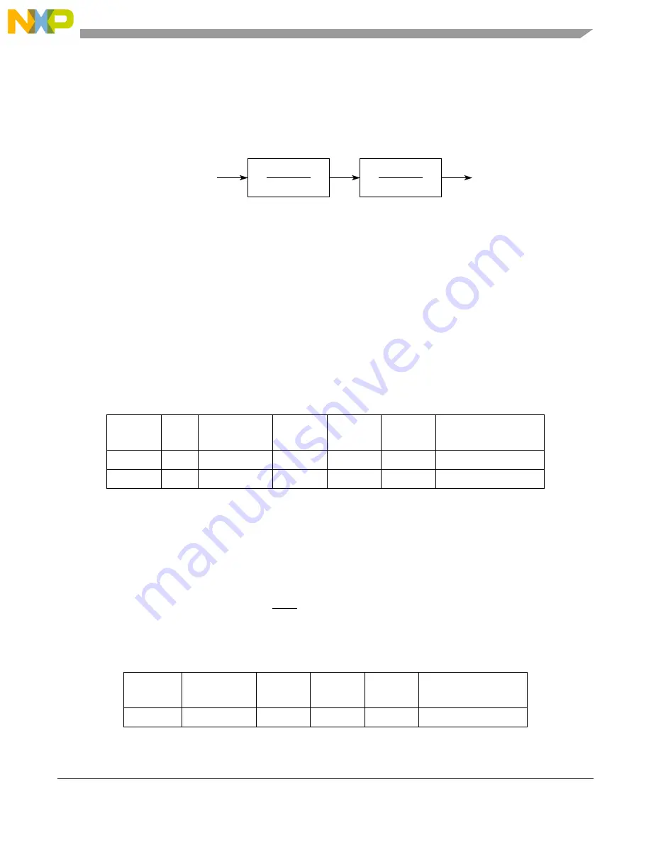 NXP Semiconductors MPC5566 Reference Manual Download Page 978