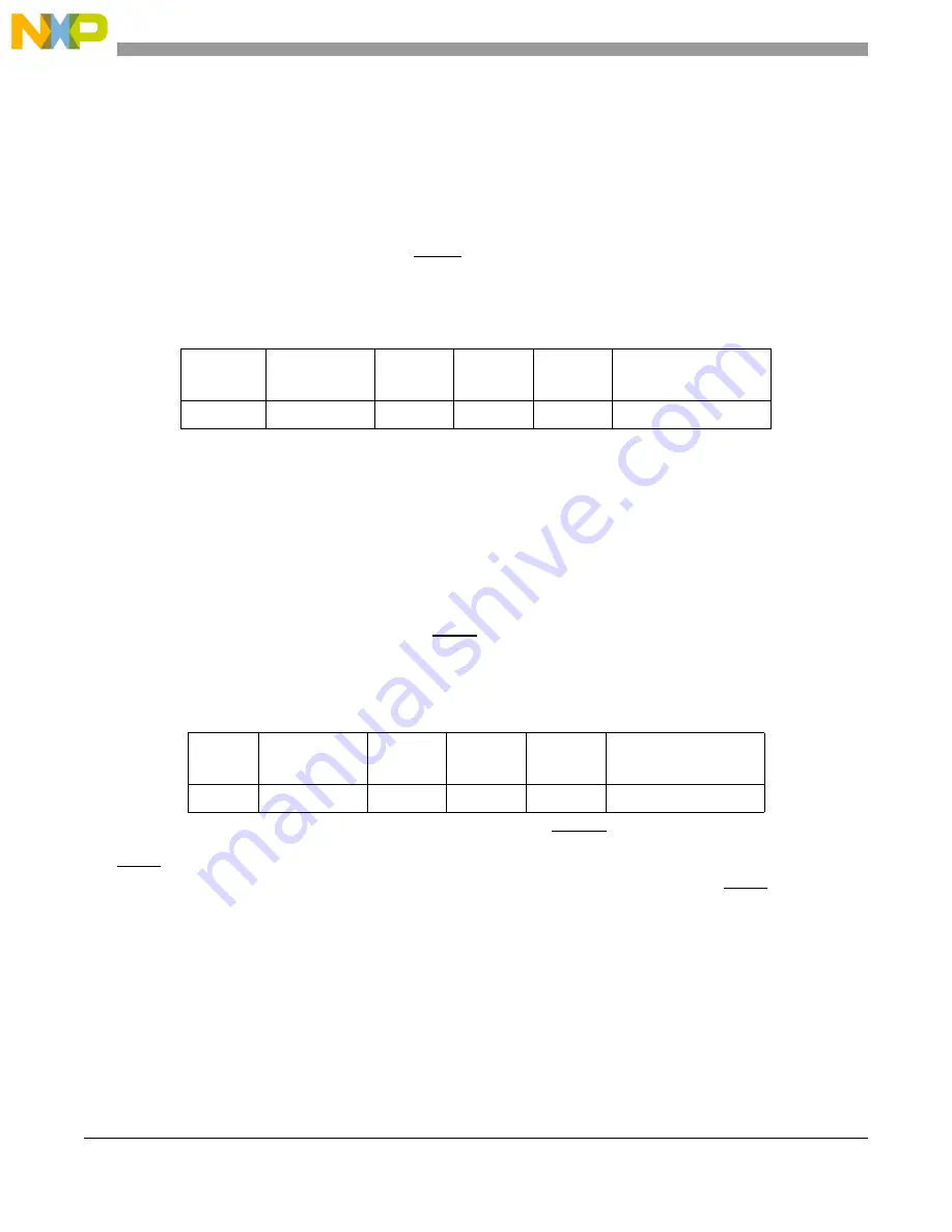 NXP Semiconductors MPC5566 Reference Manual Download Page 979