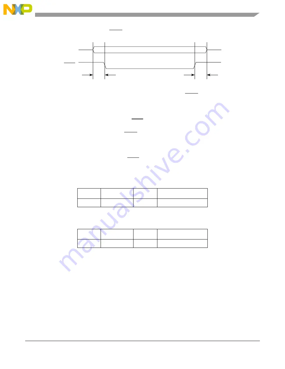 NXP Semiconductors MPC5566 Reference Manual Download Page 980