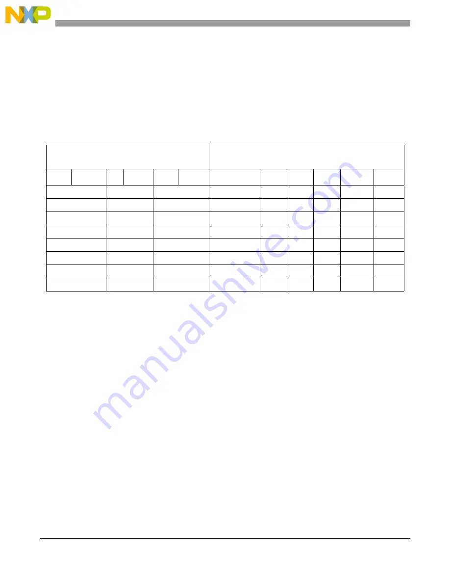 NXP Semiconductors MPC5566 Reference Manual Download Page 995