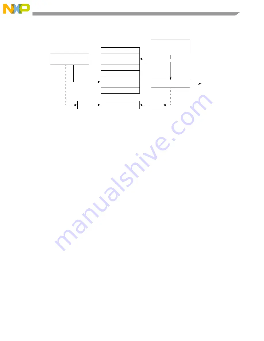 NXP Semiconductors MPC5566 Reference Manual Download Page 996