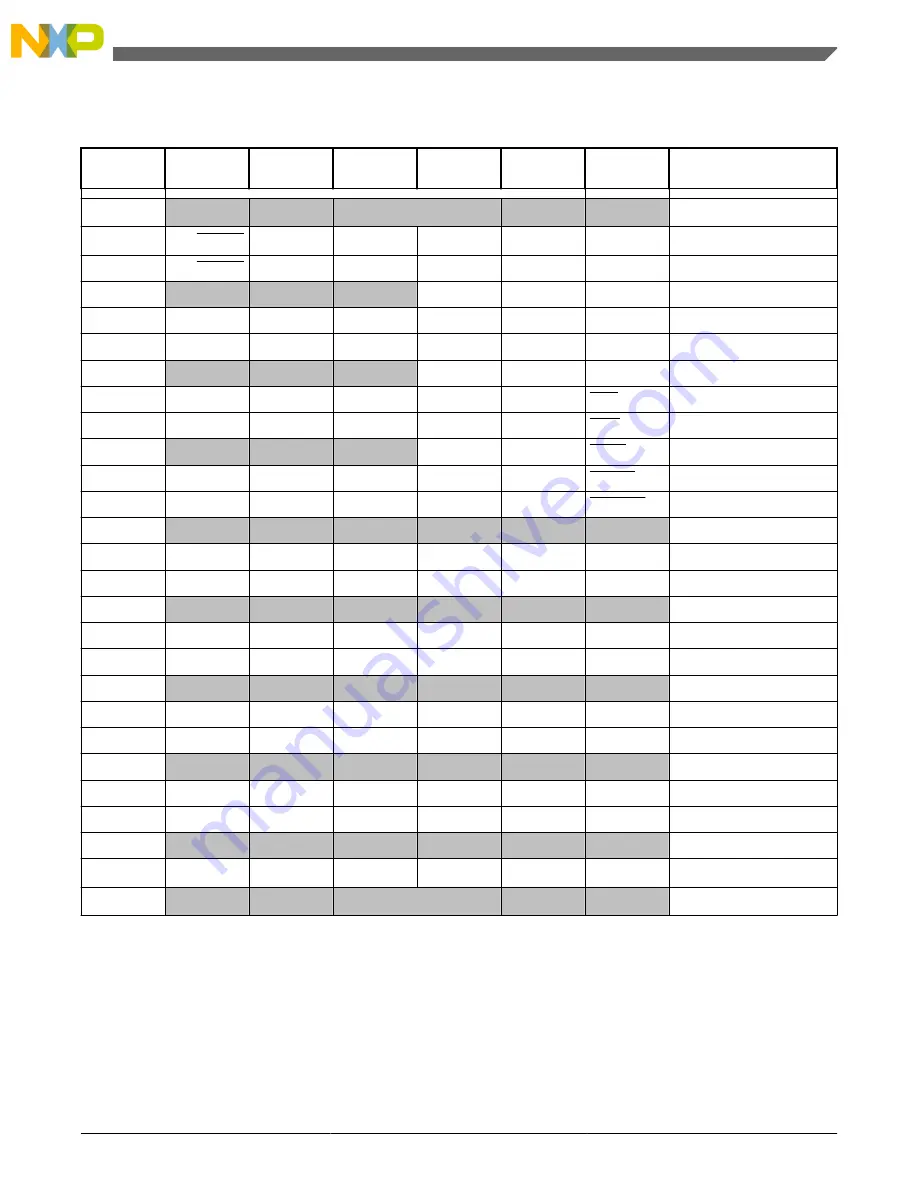 NXP Semiconductors MPC560xP Design Manual Download Page 13