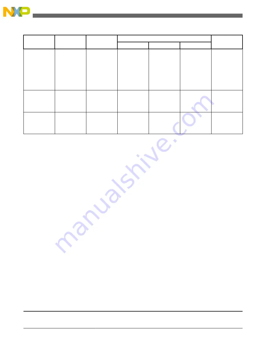 NXP Semiconductors MPC560xP Design Manual Download Page 24