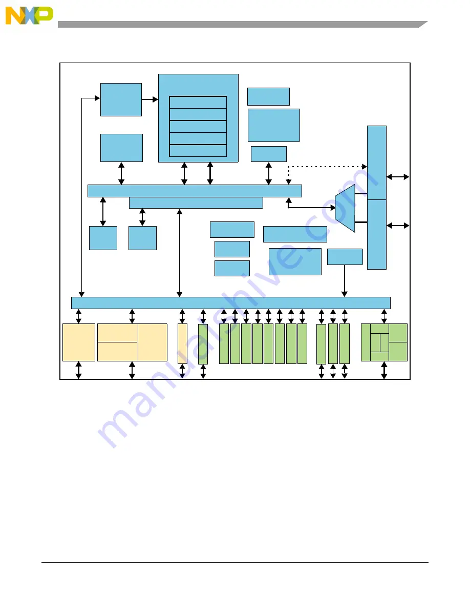 NXP Semiconductors MPC5644A Reference Manual Download Page 31