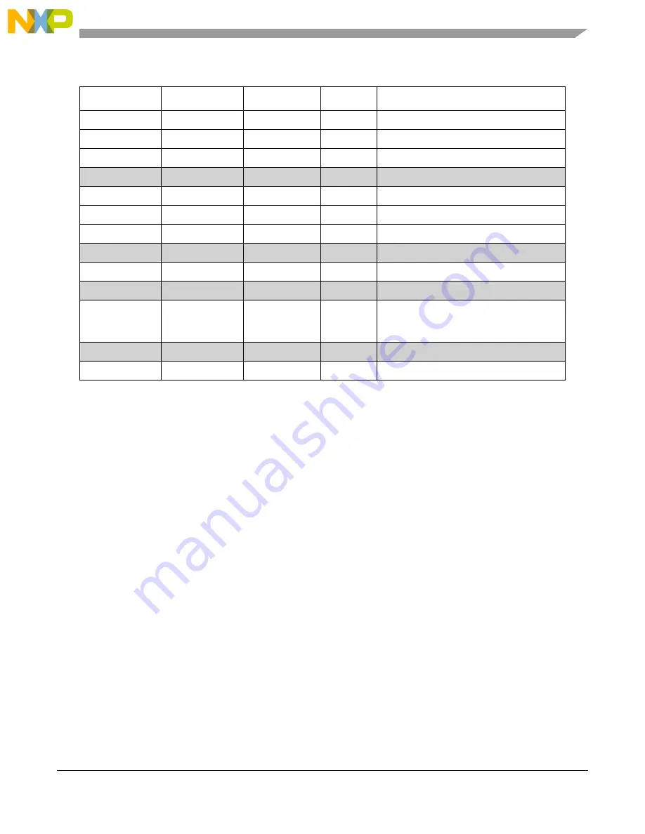 NXP Semiconductors MPC5644A Reference Manual Download Page 55