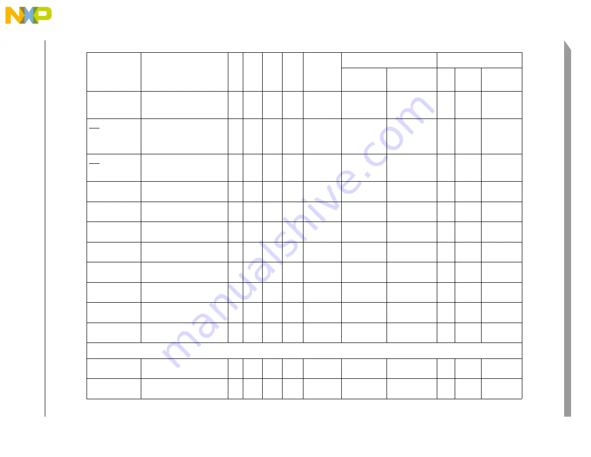 NXP Semiconductors MPC5644A Reference Manual Download Page 80