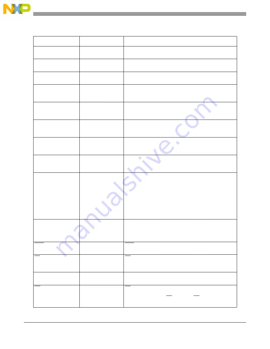 NXP Semiconductors MPC5644A Reference Manual Download Page 86