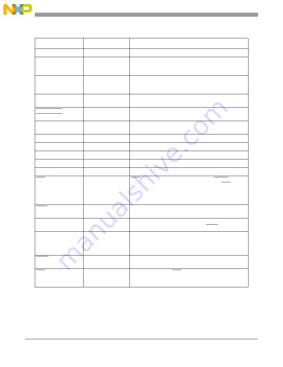 NXP Semiconductors MPC5644A Reference Manual Download Page 88