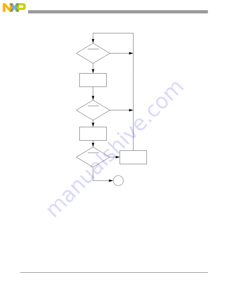 NXP Semiconductors MPC5644A Скачать руководство пользователя страница 96