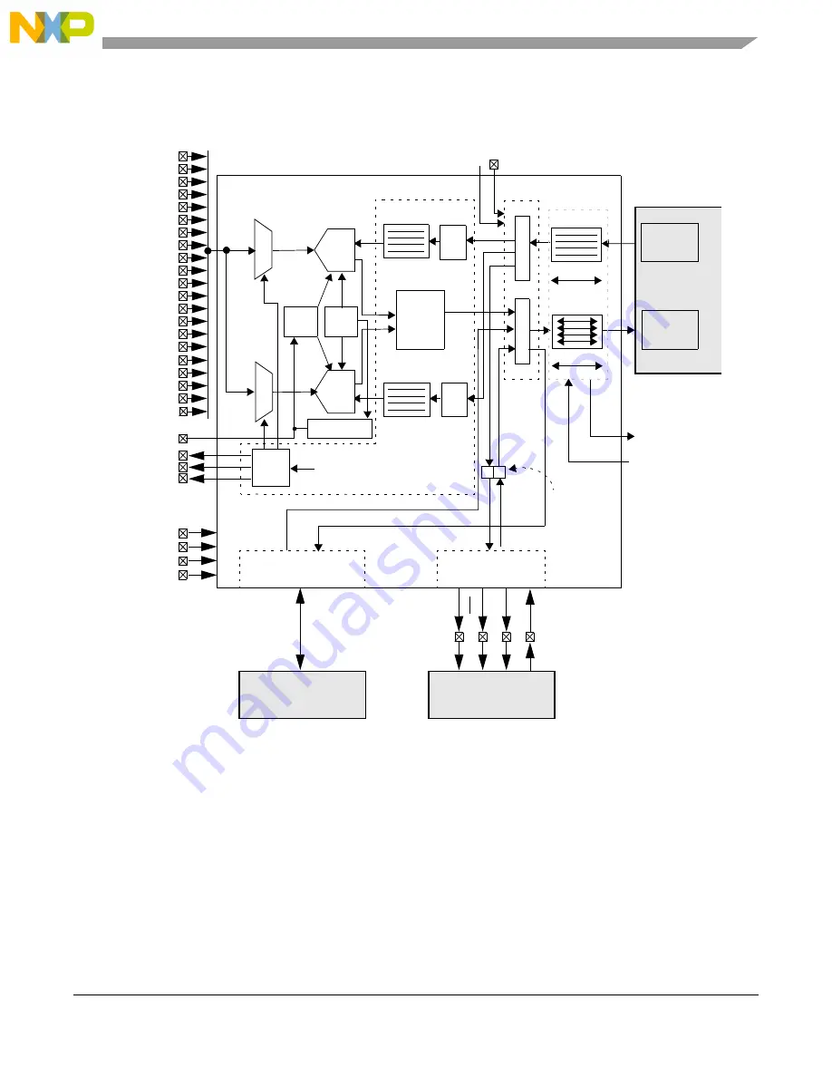 NXP Semiconductors MPC5644A Скачать руководство пользователя страница 1003