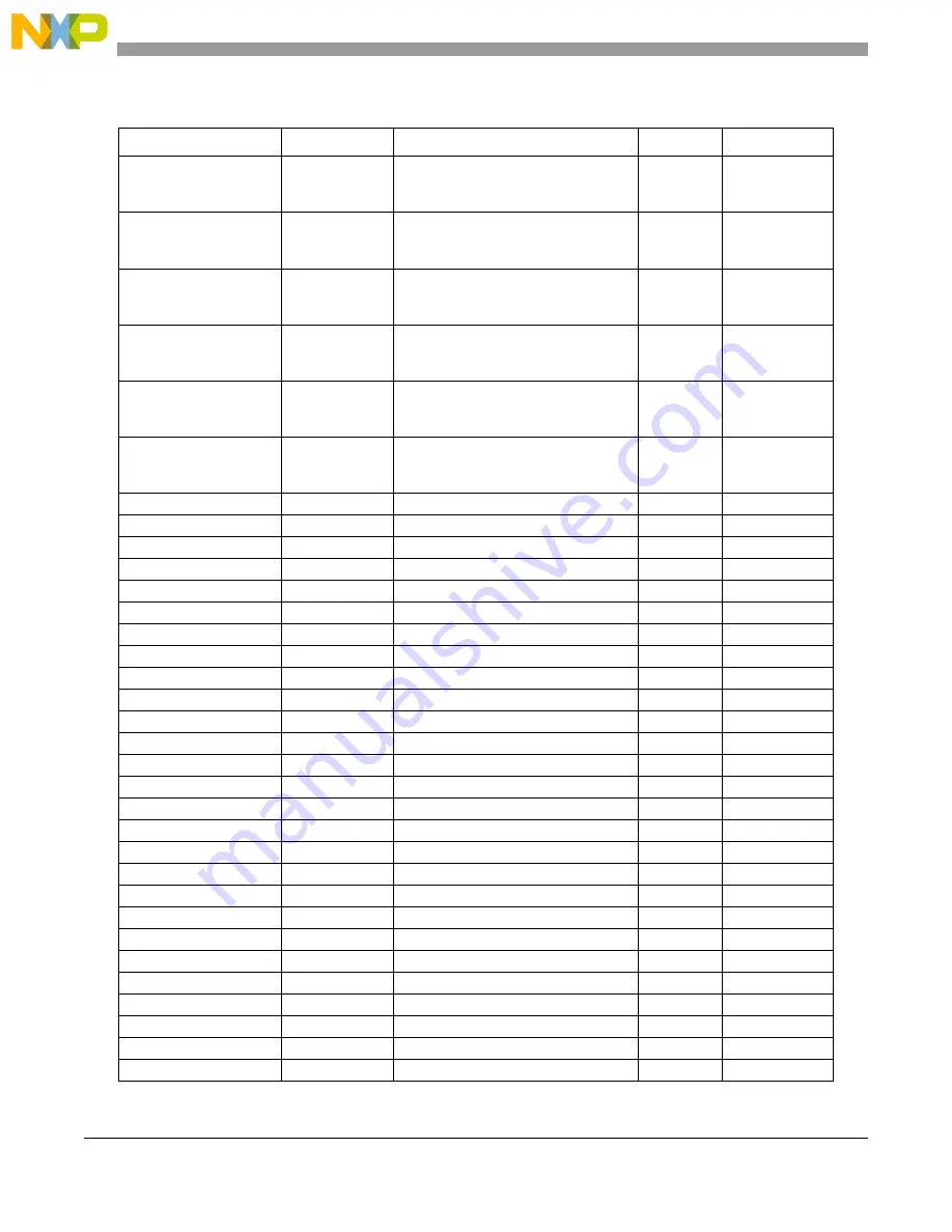 NXP Semiconductors MPC5644A Reference Manual Download Page 1010