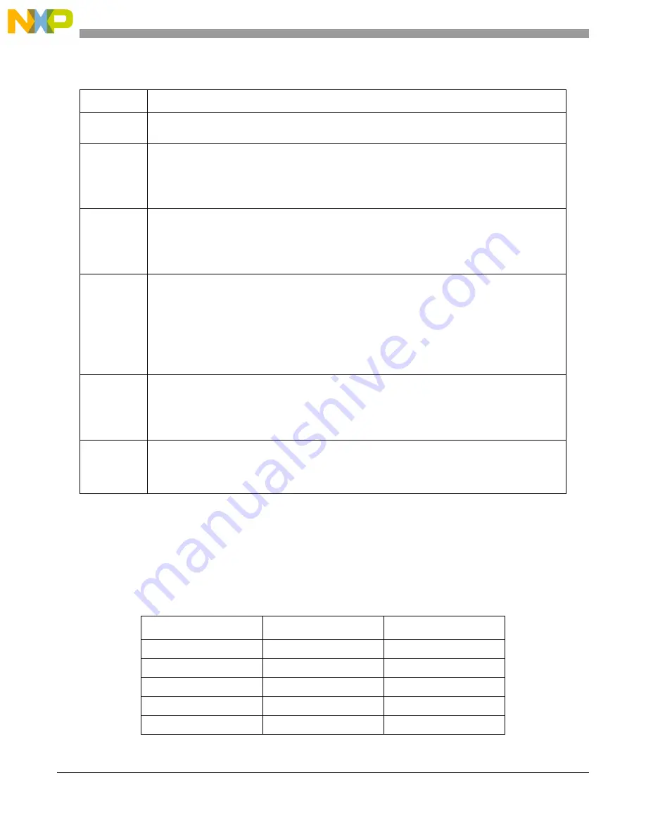 NXP Semiconductors MPC5644A Reference Manual Download Page 102