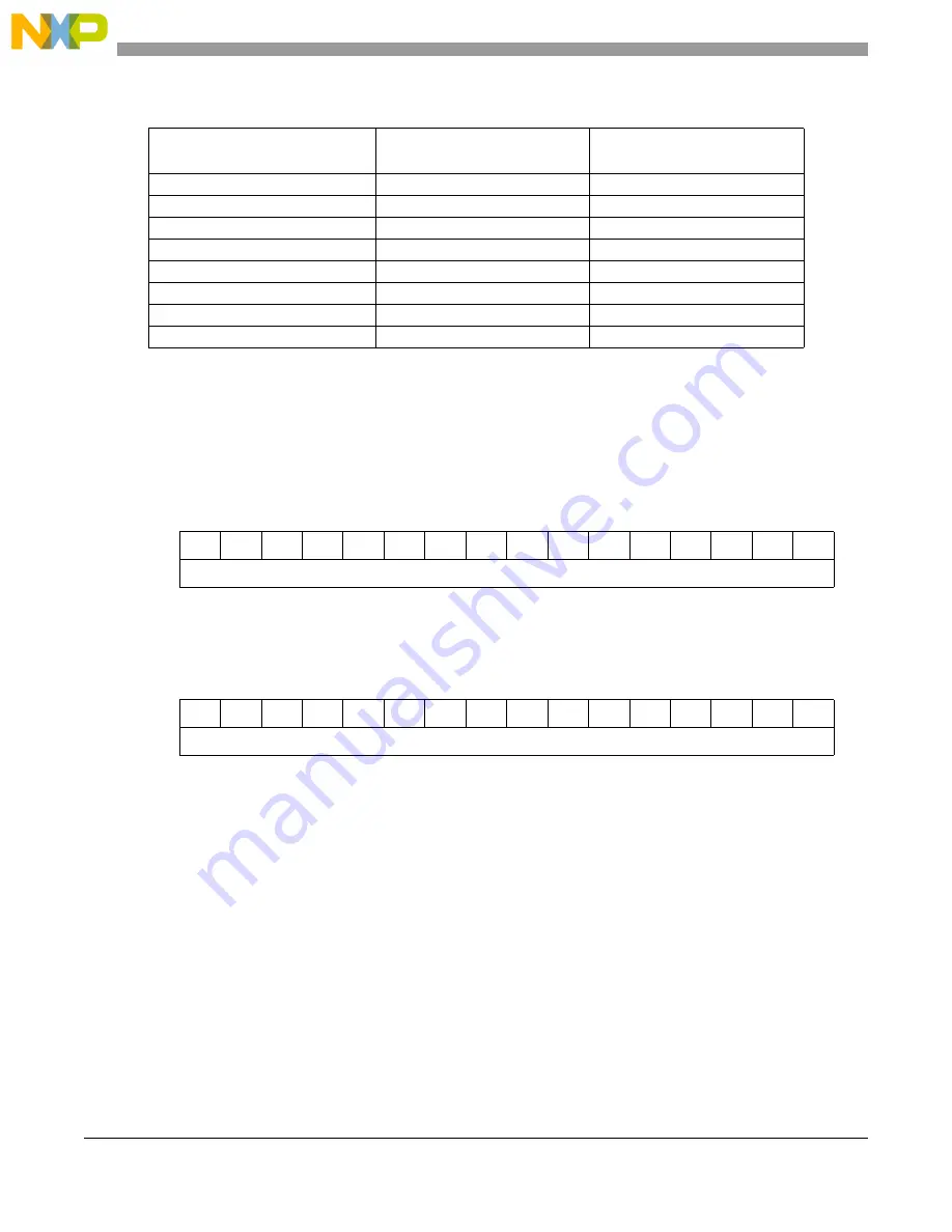 NXP Semiconductors MPC5644A Reference Manual Download Page 1024