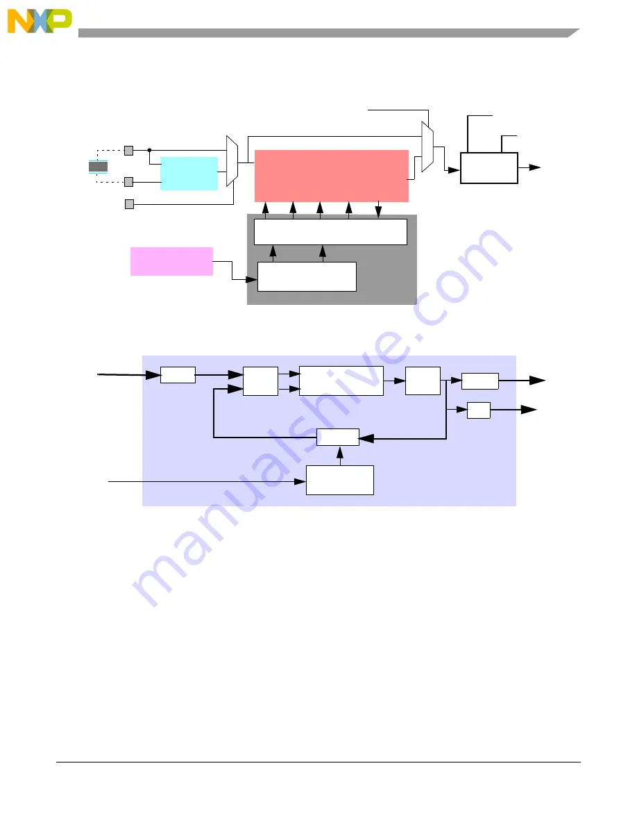 NXP Semiconductors MPC5644A Reference Manual Download Page 107