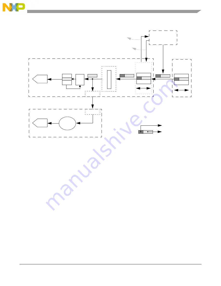 NXP Semiconductors MPC5644A Скачать руководство пользователя страница 1073