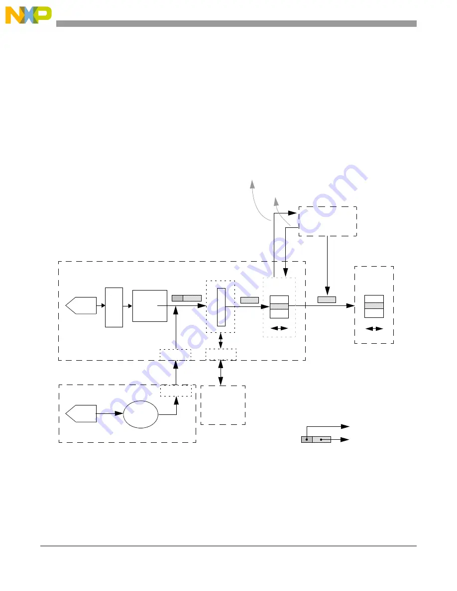 NXP Semiconductors MPC5644A Скачать руководство пользователя страница 1074