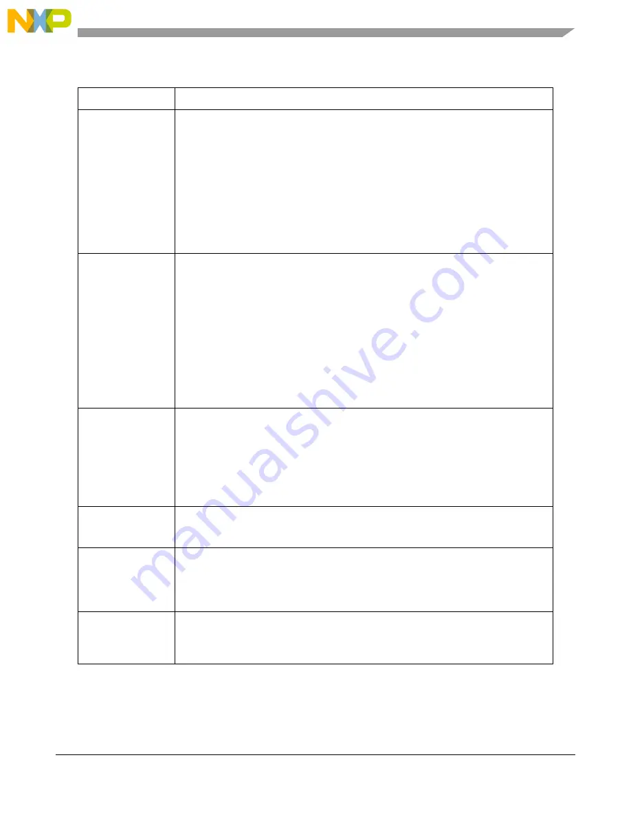 NXP Semiconductors MPC5644A Reference Manual Download Page 1077