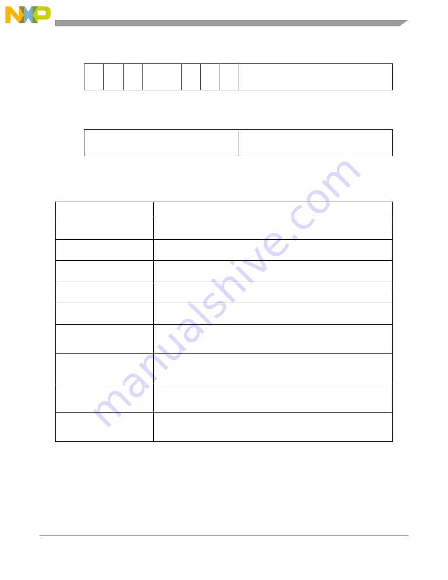 NXP Semiconductors MPC5644A Reference Manual Download Page 1081