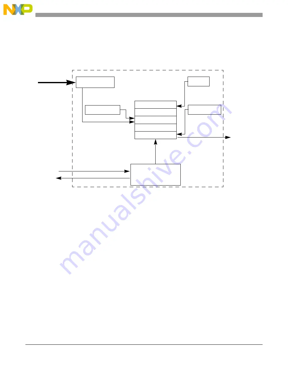 NXP Semiconductors MPC5644A Скачать руководство пользователя страница 1096